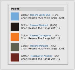Colorbond - Color Chart  Diy painting, Color, Colour schemes
